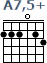 http://tune-g.ru/forum/images/smilies_chords/A/A7,5+.png