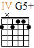 http://tune-g.ru/forum/images/smilies_chords/G/4G5+.png