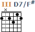 http://tune-g.ru/forum/images/smilies_chords/D/3D7_F-.png