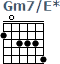 http://tune-g.ru/forum/images/smilies_chords/G/Gm7_E-.png