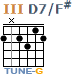 http://tune-g.ru/forum/images/smilies_chords/D/3D7_F-.png