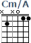 http://tune-g.ru/forum/images/smilies_chords/C/Cm_A.png