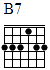 http://tune-g.ru/forum/images/smilies_chords/B/B7.png