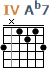 http://tune-g.ru/forum/images/smilies_chords/Ab/4Ab7.png