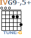 http://tune-g.ru/forum/images/smilies_chords/G/4G9-,5+.png