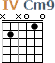 http://tune-g.ru/forum/images/smilies_chords/C/4Cm9.png