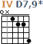 http://tune-g.ru/forum/images/smilies_chords/D/4D7,9_.png