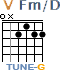 http://tune-g.ru/forum/images/smilies_chords/F/5Fm_D.png