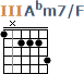 http://tune-g.ru/forum/images/smilies_chords/Ab/3Abm7_F.png