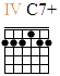 http://tune-g.ru/forum/images/smilies_chords/C/4C7+.png