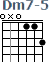 http://tune-g.ru/forum/images/smilies_chords/D/Dm7-5.png