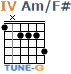 http://tune-g.ru/forum/images/smilies_chords/A/4Am_F.png