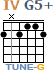 http://tune-g.ru/forum/images/smilies_chords/G/4G5+.png