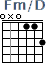 http://tune-g.ru/forum/images/smilies_chords/F/Fm_D.png