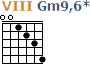 http://tune-g.ru/forum/images/smilies_chords/G/8Gm9,6-.png