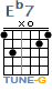 http://tune-g.ru/forum/images/smilies_chords/E/Eb7.png