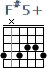 http://tune-g.ru/forum/images/smilies_chords/F/F-5+.png