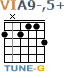 http://tune-g.ru/forum/images/smilies_chords/A/6A9-,5+.png