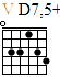 http://tune-g.ru/forum/images/smilies_chords/D/5D7,5+.png