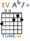 http://tune-g.ru/forum/images/smilies_chords/Ab/4Ab7+.png