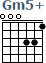 http://tune-g.ru/forum/images/smilies_chords/G/Gm5+.png