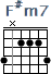 http://tune-g.ru/forum/images/smilies_chords/F/F-m7.png