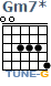 http://tune-g.ru/forum/images/smilies_chords/G/Gm7-.png