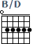 http://tune-g.ru/forum/images/smilies_chords/B/B_D.png