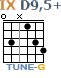 http://tune-g.ru/forum/images/smilies_chords/D/9D9,5+.png