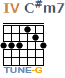 http://tune-g.ru/forum/images/smilies_chords/C/4C-m7.png