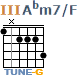 http://tune-g.ru/forum/images/smilies_chords/Ab/3Abm7_F.png