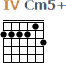 http://tune-g.ru/forum/images/smilies_chords/C/4Cm5+.png