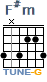 http://tune-g.ru/forum/images/smilies_chords/F/F-m.png