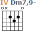 http://tune-g.ru/forum/images/smilies_chords/D/4D7,9-.png