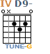 http://tune-g.ru/forum/images/smilies_chords/D/4D7,9-.png