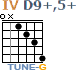 http://tune-g.ru/forum/images/smilies_chords/D/4D9+,5+.png